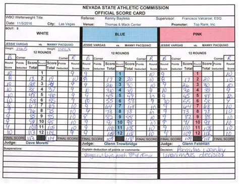 Pacquiao vs. Vargas: Scorecard Results, Complete Punch Stats and.